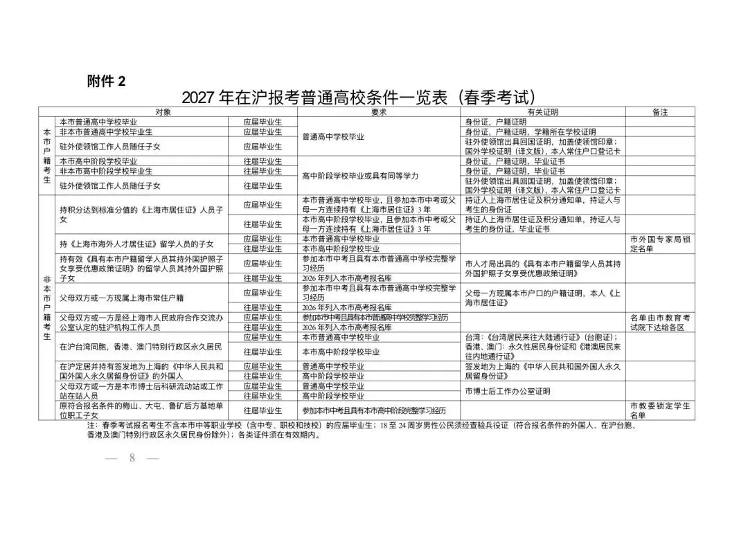 2027上海高考报名即将启动!市教委公布报名条件、报考要求-第2张图片-四季读书网
