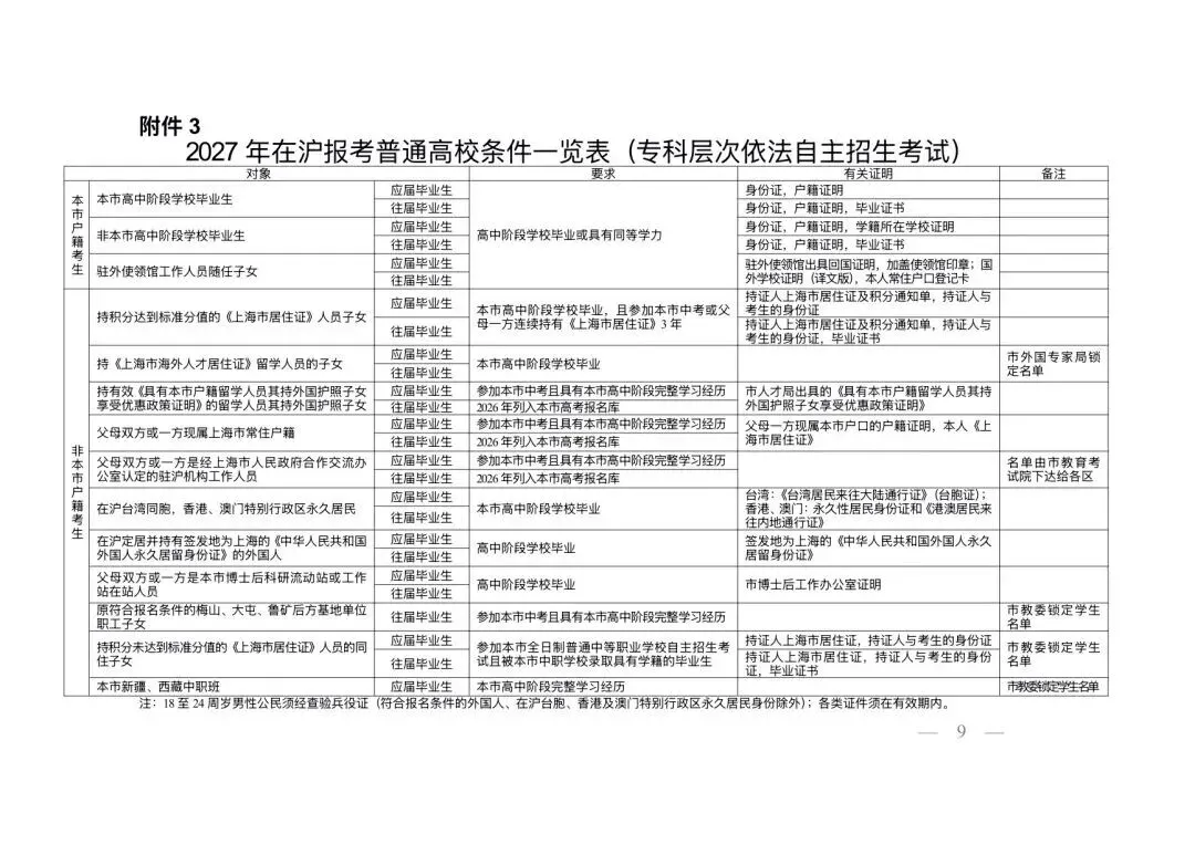 2027上海高考报名即将启动!市教委公布报名条件、报考要求-第3张图片-四季读书网