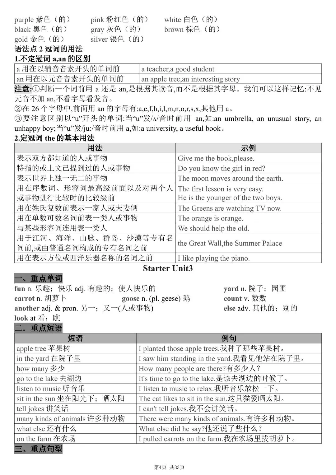 初一新版七上英语全册提纲知识点清单梳理必背总结电子打印版!(2026)-第4张图片-四季读书网 初一新版七上英语全册提纲知识点清单梳理必背总结电子打印版!(2026)-第4张图片-四季读书网