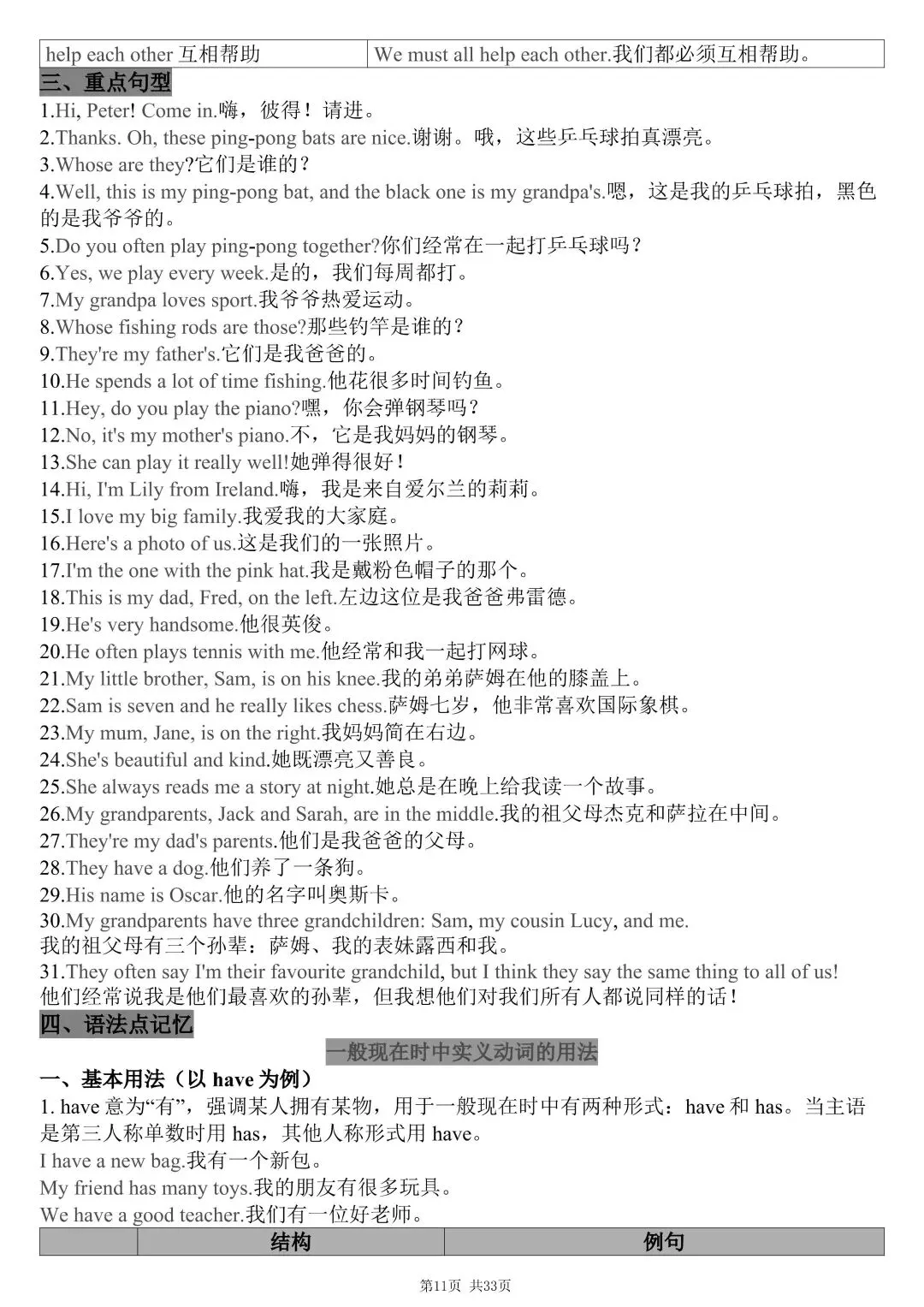 初一新版七上英语全册提纲知识点清单梳理必背总结电子打印版!(2026)-第11张图片-四季读书网 初一新版七上英语全册提纲知识点清单梳理必背总结电子打印版!(2026)-第11张图片-四季读书网