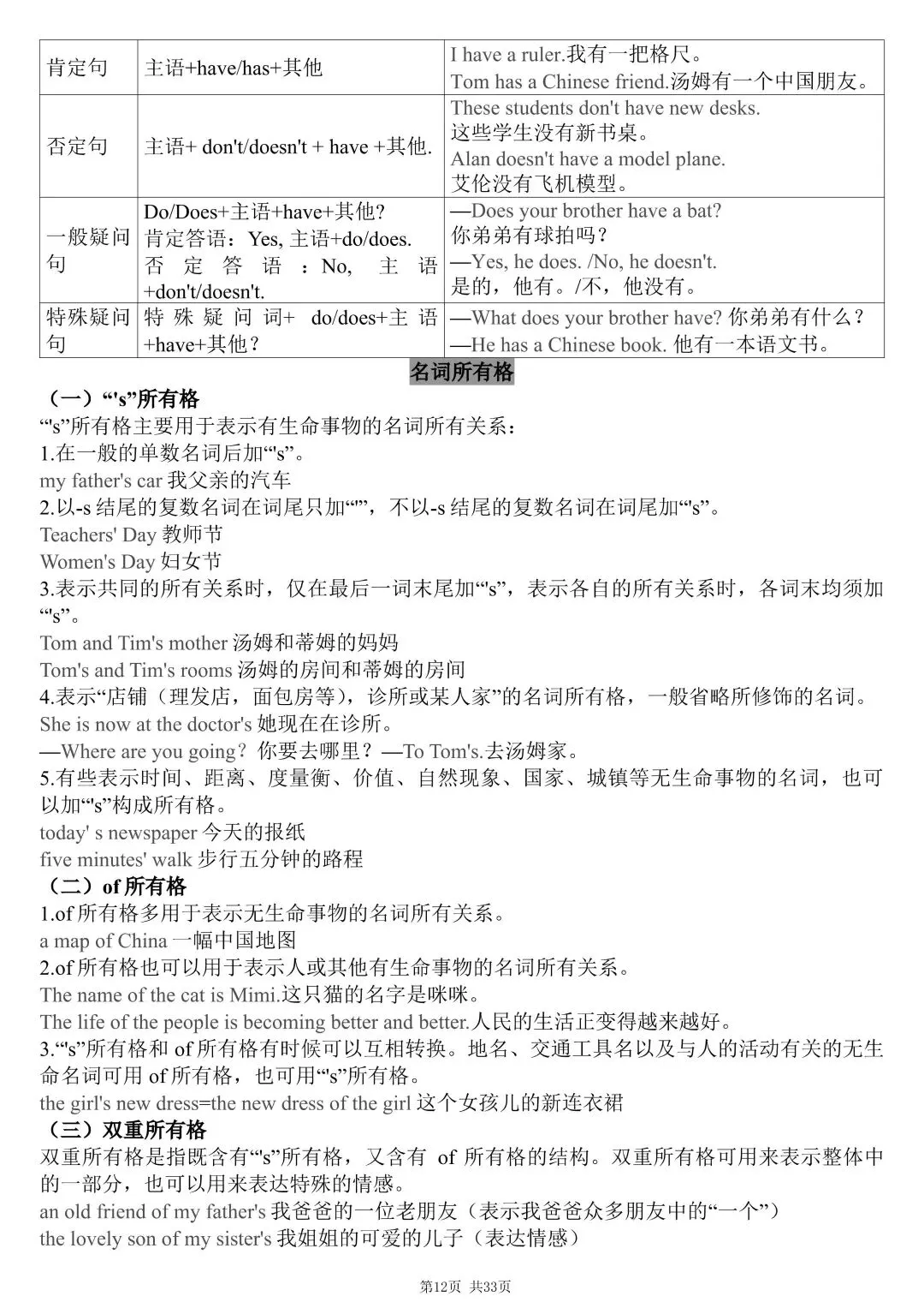 初一新版七上英语全册提纲知识点清单梳理必背总结电子打印版!(2026)-第12张图片-四季读书网 初一新版七上英语全册提纲知识点清单梳理必背总结电子打印版!(2026)-第12张图片-四季读书网