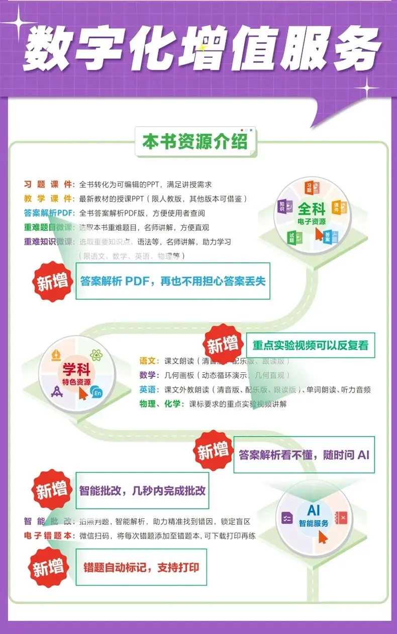 2026秋新版【五年中考三年模拟】七年级八九年级上下册语文数学英语物理化学生物政治历史地理人教版全套53天天练初一二三同步练习册-第17张图片-四季读书网 2026秋新版【五年中考三年模拟】七年级八九年级上下册语文数学英语物理化学生物政治历史地理人教版全套53天天练初一二三同步练习册-第17张图片-四季读书网
