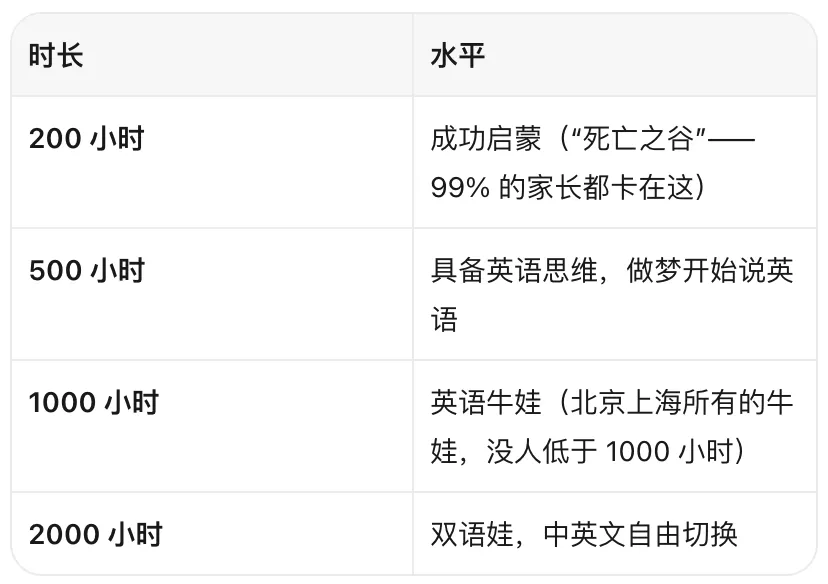 从0基础到小学高考140分,英语怎么学,省钱又省妈-第12张图片-四季读书网 从0基础到小学高考140分,英语怎么学,省钱又省妈-第12张图片-四季读书网