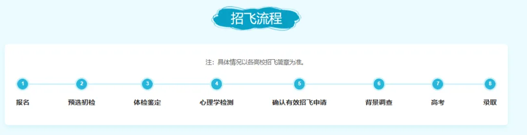 陕西高考39种特殊招生 | 民航招飞全解析-第4张图片-四季读书网