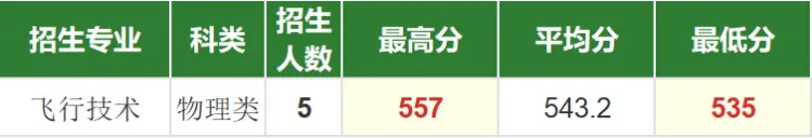 陕西高考39种特殊招生 | 民航招飞全解析-第5张图片-四季读书网