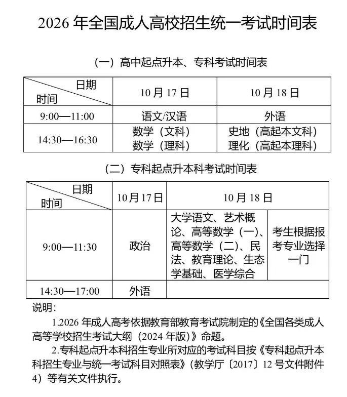 零基础必看:|2026年成人高考《英语》考前总复习资料-第2张图片-四季读书网 零基础必看:|2026年成人高考《英语》考前总复习资料-第2张图片-四季读书网