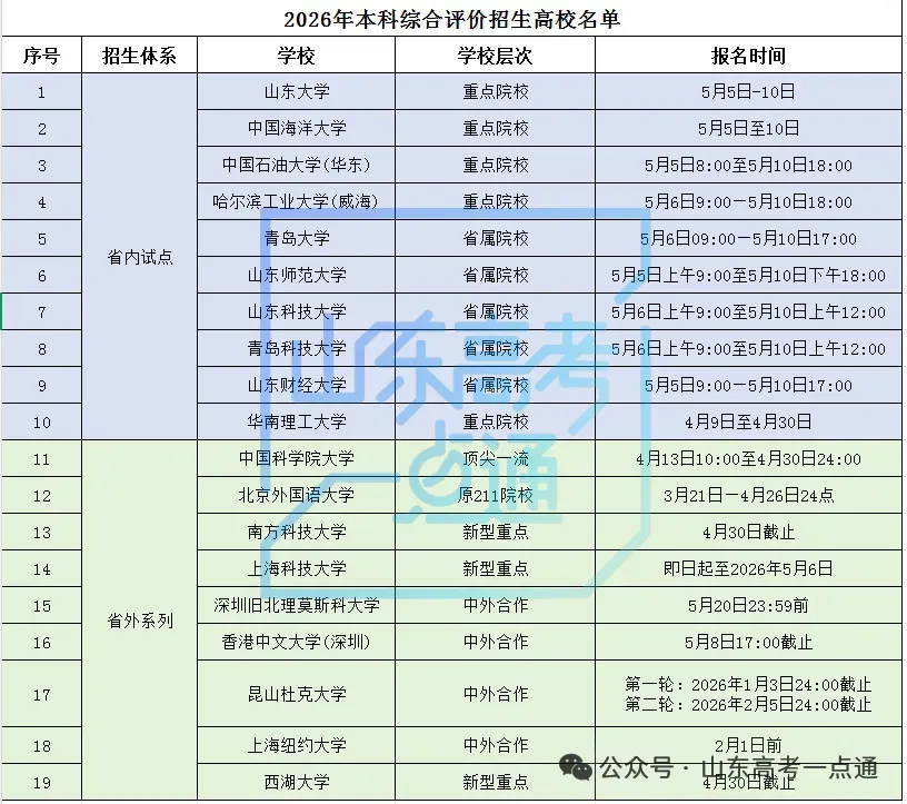 【悦好答疑】@高三生,2027高考全年大事早知道!-第17张图片-四季读书网