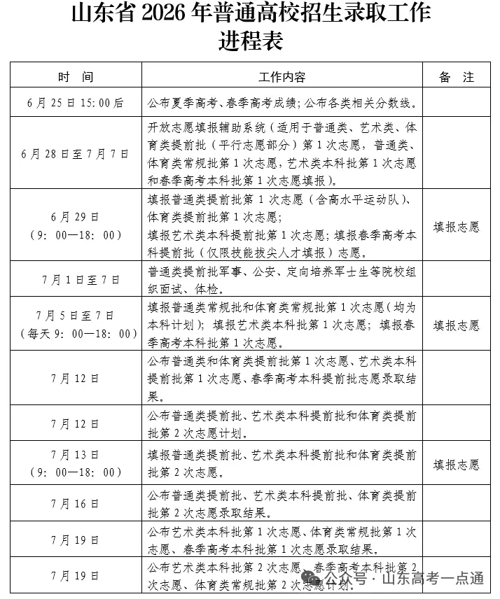【悦好答疑】@高三生,2027高考全年大事早知道!-第22张图片-四季读书网