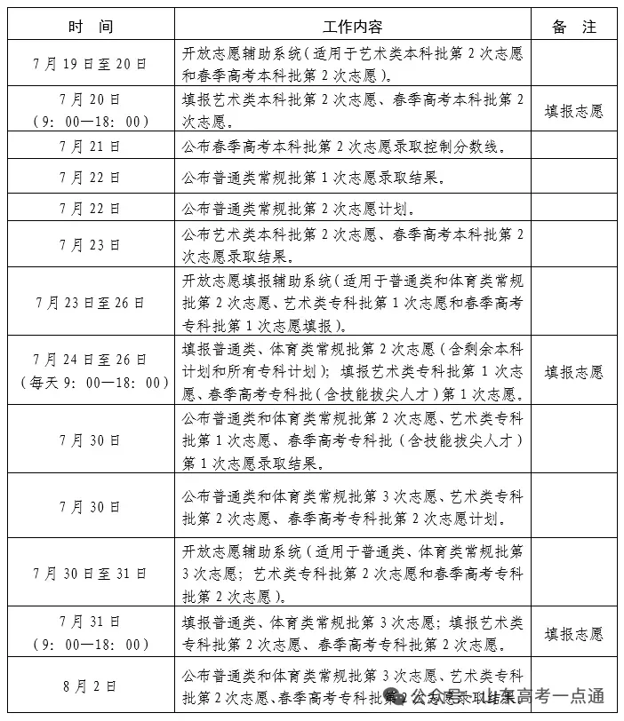 【悦好答疑】@高三生,2027高考全年大事早知道!-第23张图片-四季读书网