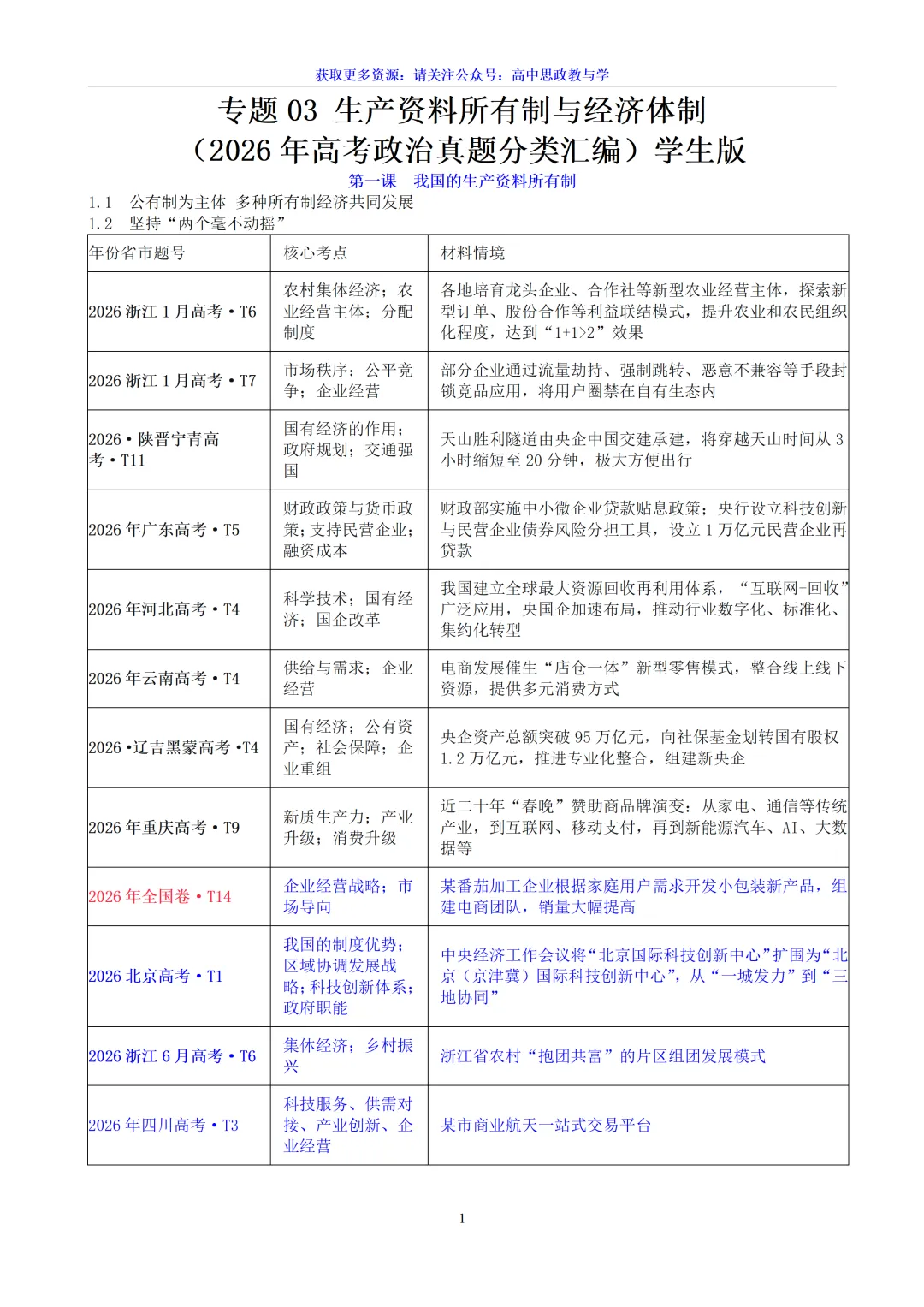五年(2022-2026)高考政治真题分类汇编(7本书22个专题按单元分类)-第7张图片-四季读书网 五年(2022-2026)高考政治真题分类汇编(7本书22个专题按单元分类)-第7张图片-四季读书网
