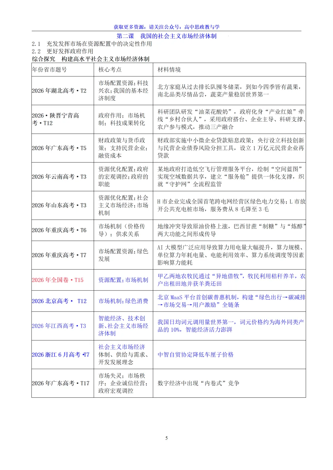 五年(2022-2026)高考政治真题分类汇编(7本书22个专题按单元分类)-第11张图片-四季读书网 五年(2022-2026)高考政治真题分类汇编(7本书22个专题按单元分类)-第11张图片-四季读书网