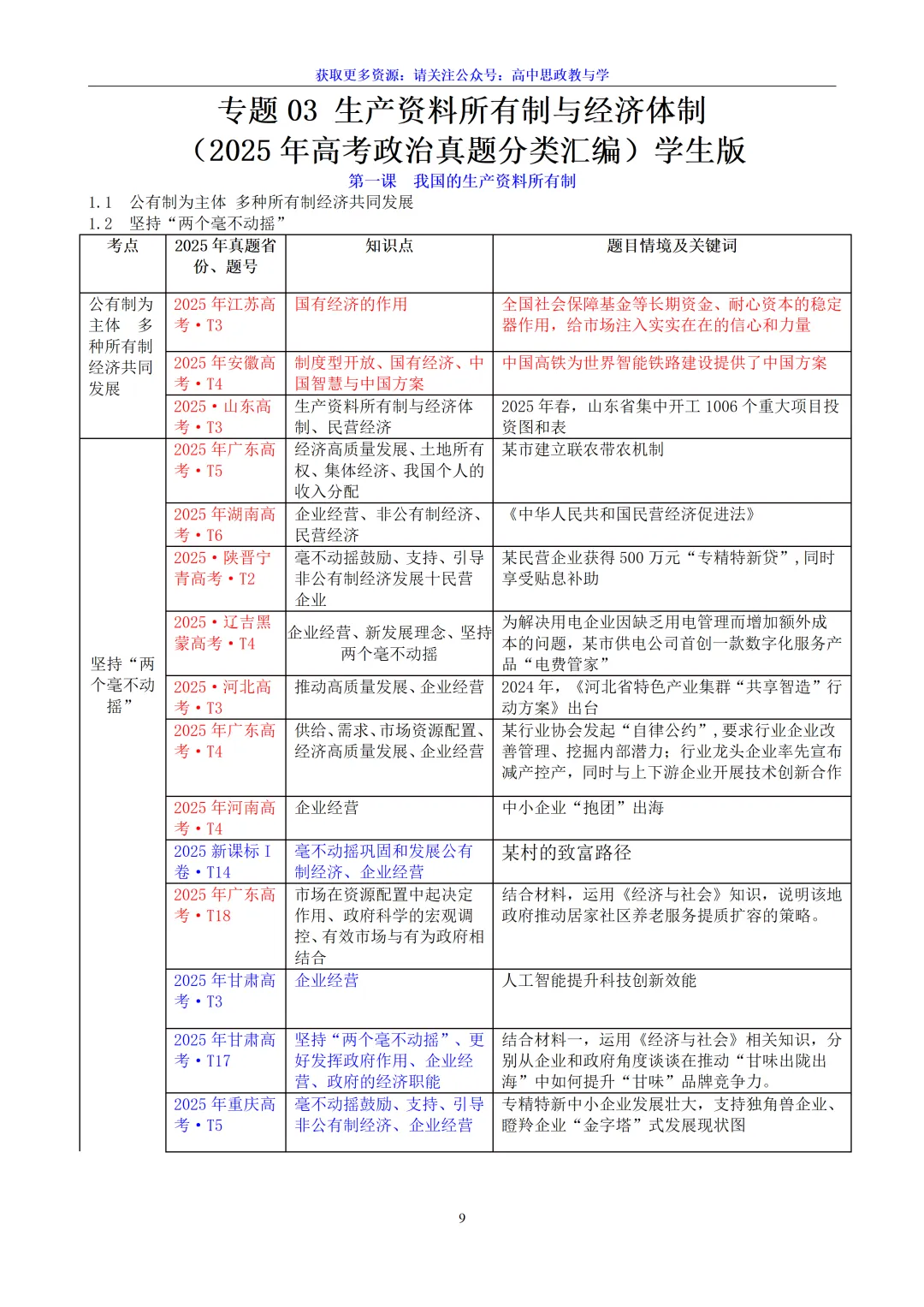 五年(2022-2026)高考政治真题分类汇编(7本书22个专题按单元分类)-第15张图片-四季读书网 五年(2022-2026)高考政治真题分类汇编(7本书22个专题按单元分类)-第15张图片-四季读书网