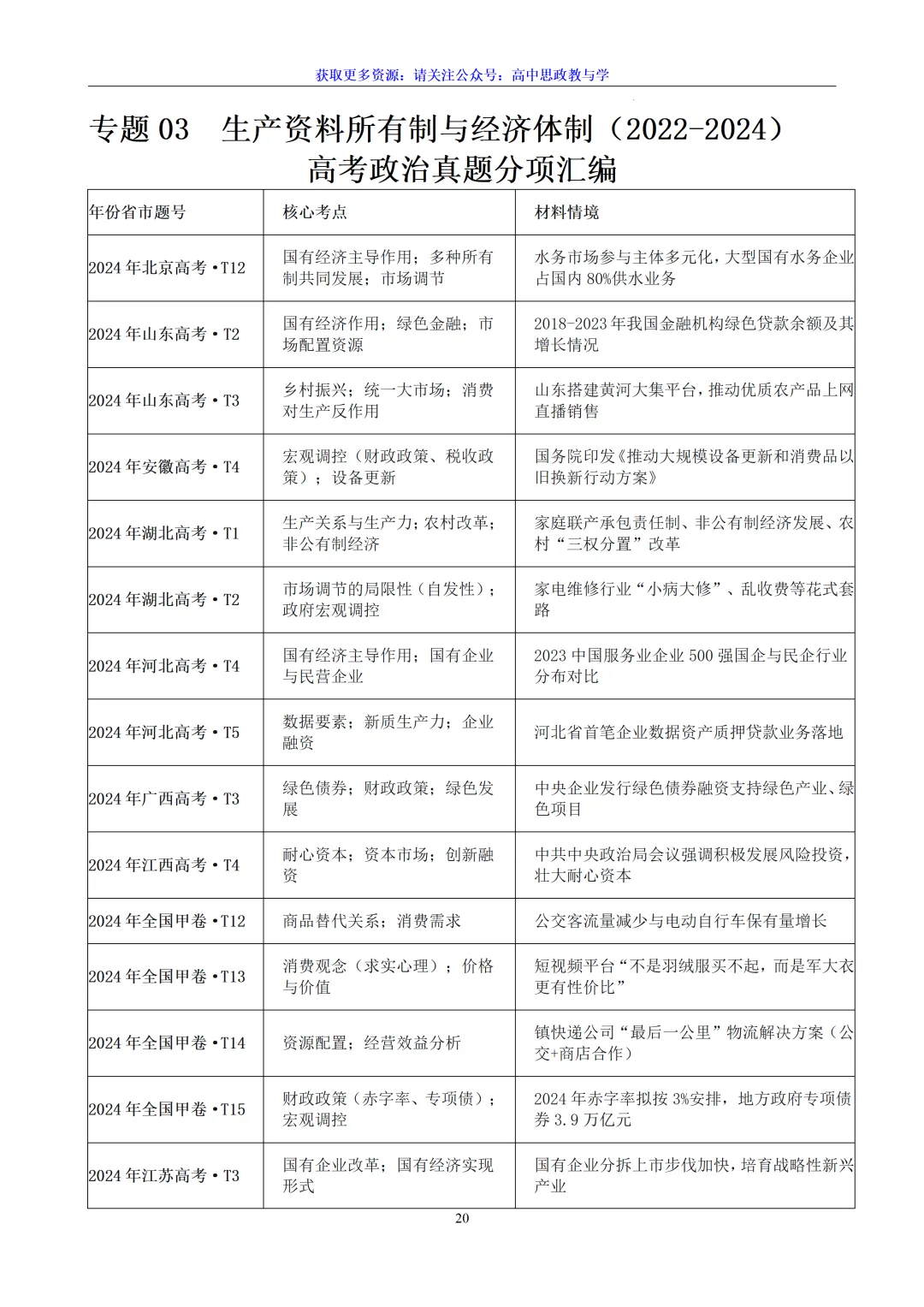 五年(2022-2026)高考政治真题分类汇编(7本书22个专题按单元分类)-第20张图片-四季读书网 五年(2022-2026)高考政治真题分类汇编(7本书22个专题按单元分类)-第20张图片-四季读书网