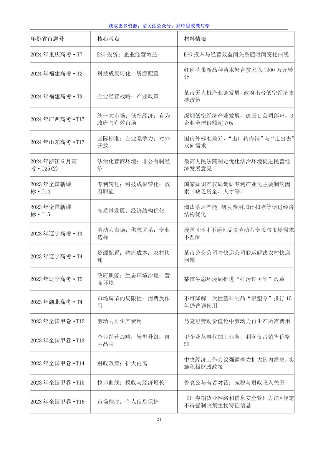 五年(2022-2026)高考政治真题分类汇编(7本书22个专题按单元分类)-第21张图片-四季读书网 五年(2022-2026)高考政治真题分类汇编(7本书22个专题按单元分类)-第21张图片-四季读书网