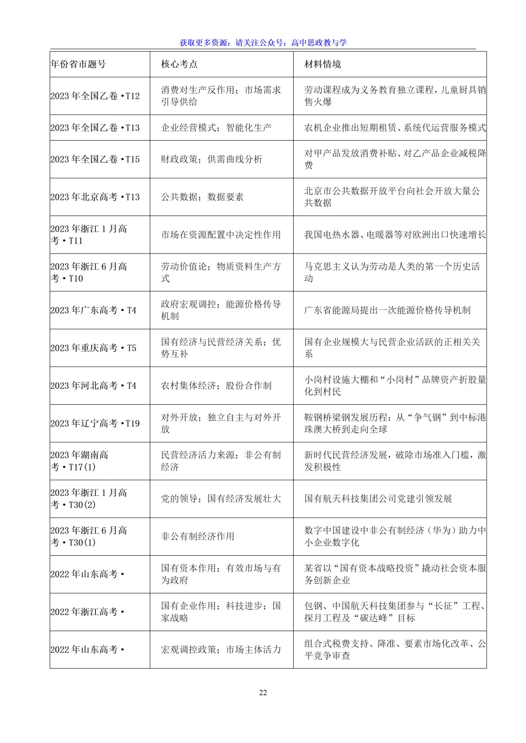 五年(2022-2026)高考政治真题分类汇编(7本书22个专题按单元分类)-第22张图片-四季读书网 五年(2022-2026)高考政治真题分类汇编(7本书22个专题按单元分类)-第22张图片-四季读书网