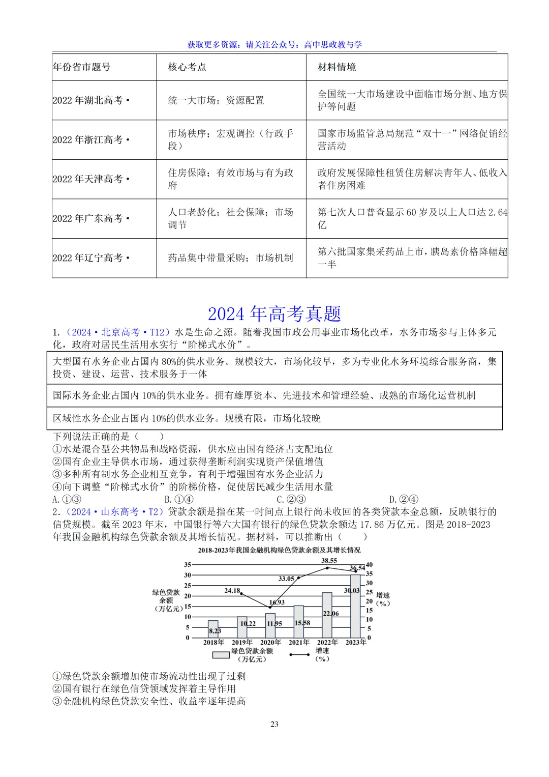 五年(2022-2026)高考政治真题分类汇编(7本书22个专题按单元分类)-第23张图片-四季读书网 五年(2022-2026)高考政治真题分类汇编(7本书22个专题按单元分类)-第23张图片-四季读书网