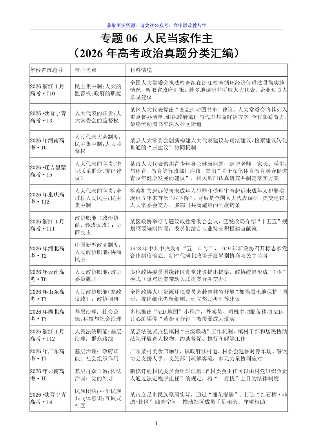 五年(2022-2026)高考政治真题分类汇编(7本书22个专题按单元分类)-第33张图片-四季读书网 五年(2022-2026)高考政治真题分类汇编(7本书22个专题按单元分类)-第33张图片-四季读书网