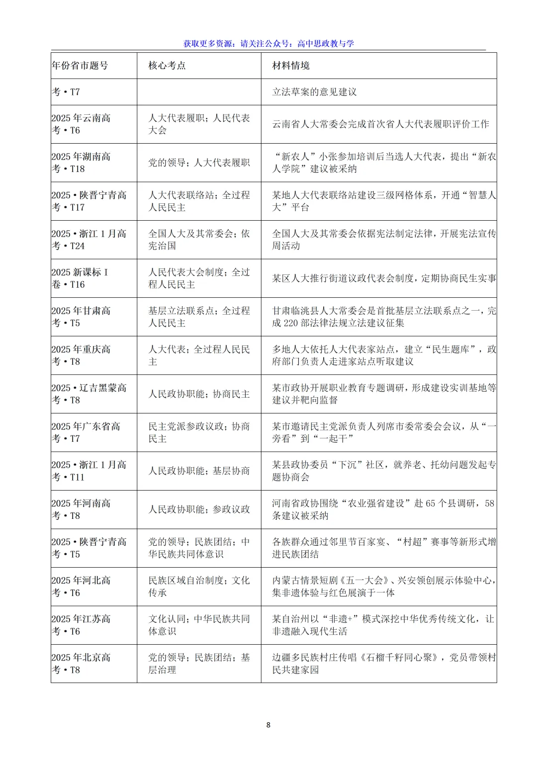 五年(2022-2026)高考政治真题分类汇编(7本书22个专题按单元分类)-第40张图片-四季读书网 五年(2022-2026)高考政治真题分类汇编(7本书22个专题按单元分类)-第40张图片-四季读书网