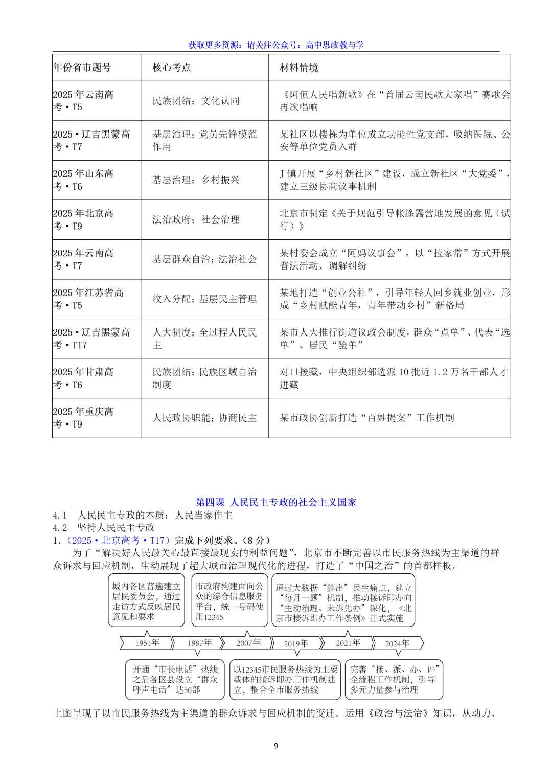 五年(2022-2026)高考政治真题分类汇编(7本书22个专题按单元分类)-第41张图片-四季读书网 五年(2022-2026)高考政治真题分类汇编(7本书22个专题按单元分类)-第41张图片-四季读书网