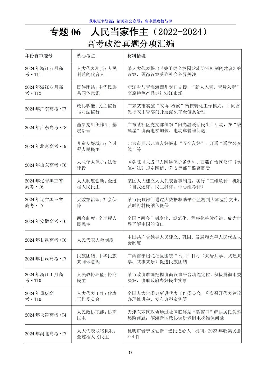 五年(2022-2026)高考政治真题分类汇编(7本书22个专题按单元分类)-第44张图片-四季读书网 五年(2022-2026)高考政治真题分类汇编(7本书22个专题按单元分类)-第44张图片-四季读书网