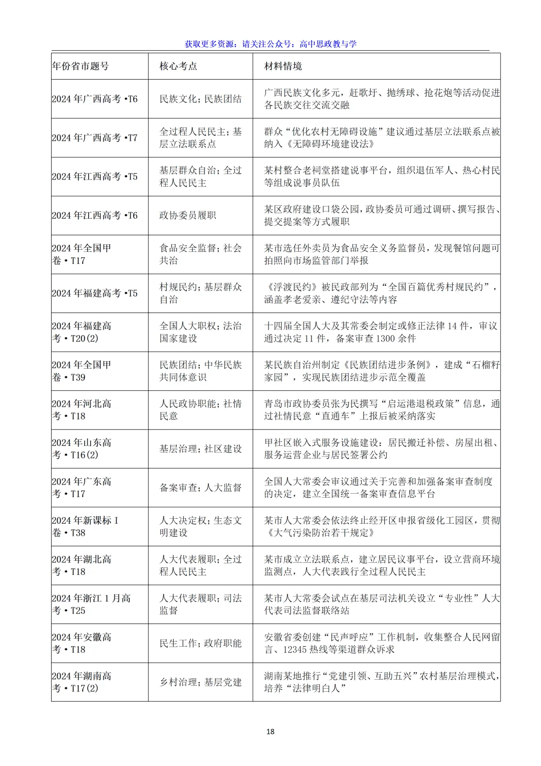五年(2022-2026)高考政治真题分类汇编(7本书22个专题按单元分类)-第45张图片-四季读书网 五年(2022-2026)高考政治真题分类汇编(7本书22个专题按单元分类)-第45张图片-四季读书网