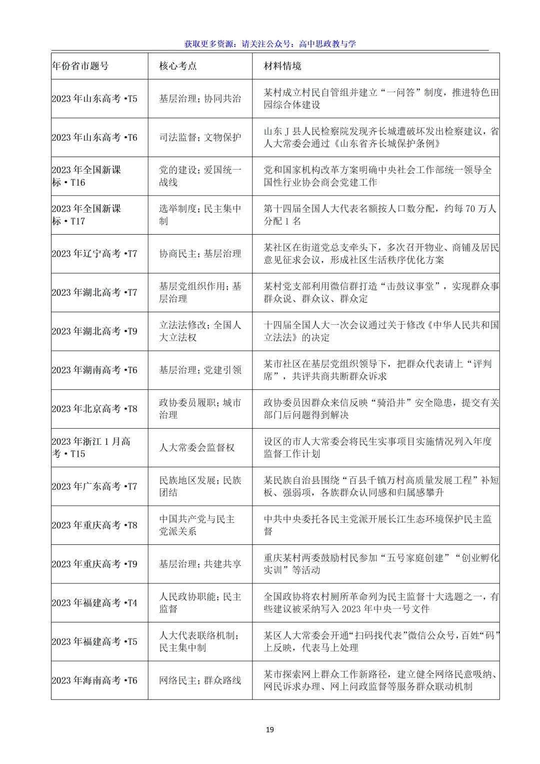 五年(2022-2026)高考政治真题分类汇编(7本书22个专题按单元分类)-第46张图片-四季读书网 五年(2022-2026)高考政治真题分类汇编(7本书22个专题按单元分类)-第46张图片-四季读书网