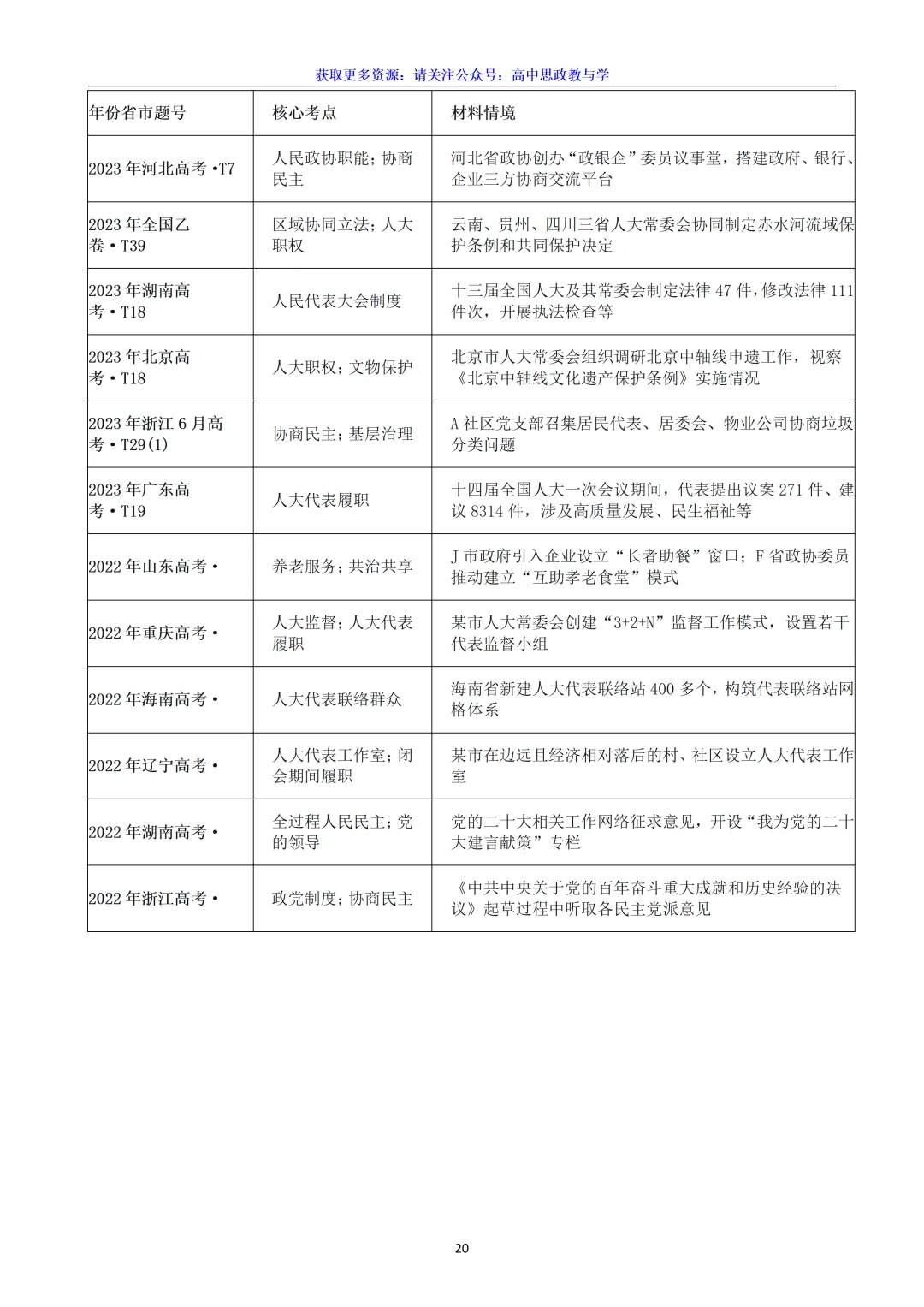 五年(2022-2026)高考政治真题分类汇编(7本书22个专题按单元分类)-第47张图片-四季读书网 五年(2022-2026)高考政治真题分类汇编(7本书22个专题按单元分类)-第47张图片-四季读书网