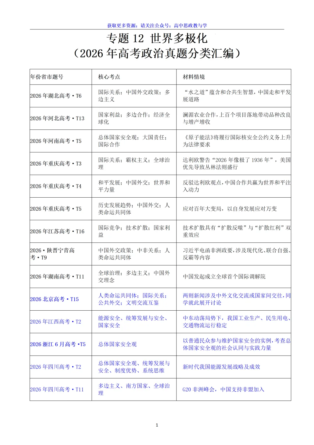 五年(2022-2026)高考政治真题分类汇编(7本书22个专题按单元分类)-第53张图片-四季读书网 五年(2022-2026)高考政治真题分类汇编(7本书22个专题按单元分类)-第53张图片-四季读书网