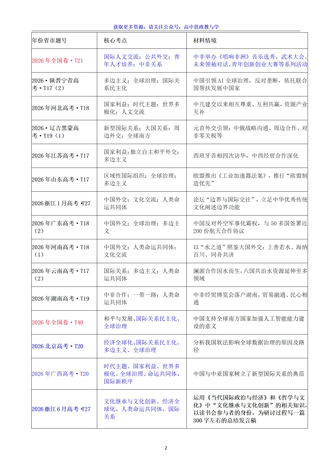 五年(2022-2026)高考政治真题分类汇编(7本书22个专题按单元分类)-第54张图片-四季读书网 五年(2022-2026)高考政治真题分类汇编(7本书22个专题按单元分类)-第54张图片-四季读书网