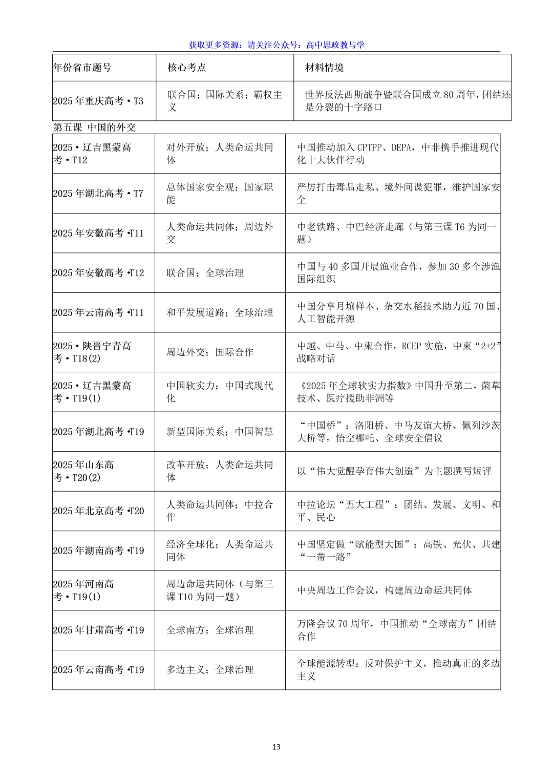 五年(2022-2026)高考政治真题分类汇编(7本书22个专题按单元分类)-第64张图片-四季读书网 五年(2022-2026)高考政治真题分类汇编(7本书22个专题按单元分类)-第64张图片-四季读书网