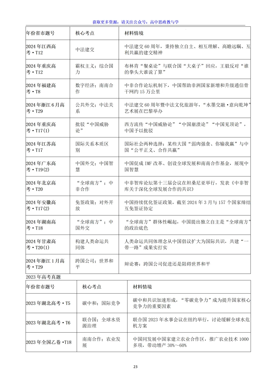 五年(2022-2026)高考政治真题分类汇编(7本书22个专题按单元分类)-第65张图片-四季读书网 五年(2022-2026)高考政治真题分类汇编(7本书22个专题按单元分类)-第65张图片-四季读书网