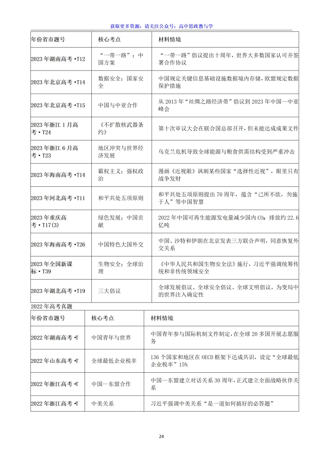 五年(2022-2026)高考政治真题分类汇编(7本书22个专题按单元分类)-第66张图片-四季读书网 五年(2022-2026)高考政治真题分类汇编(7本书22个专题按单元分类)-第66张图片-四季读书网