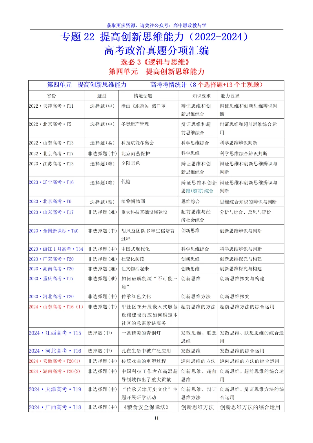 五年(2022-2026)高考政治真题分类汇编(7本书22个专题按单元分类)-第82张图片-四季读书网 五年(2022-2026)高考政治真题分类汇编(7本书22个专题按单元分类)-第82张图片-四季读书网
