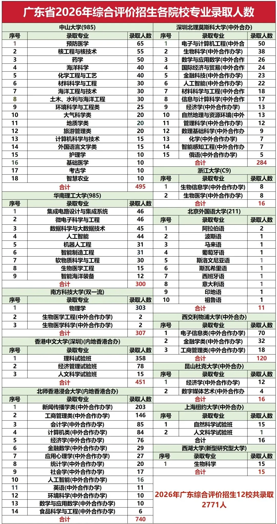 强基计划,综合评价,两个是“高考捷径”吗?-第1张图片-四季读书网