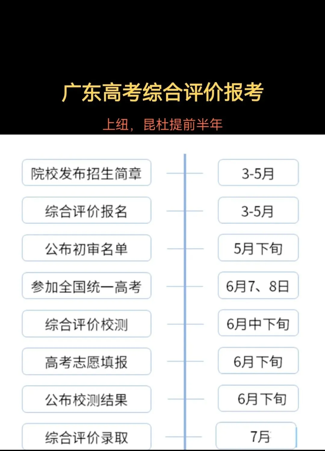 强基计划,综合评价,两个是“高考捷径”吗?-第2张图片-四季读书网