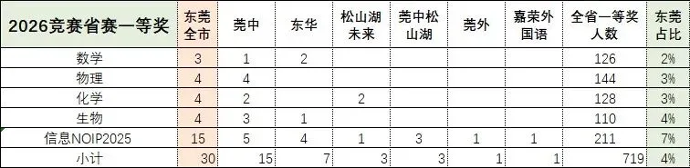 强基计划,综合评价,两个是“高考捷径”吗?-第3张图片-四季读书网