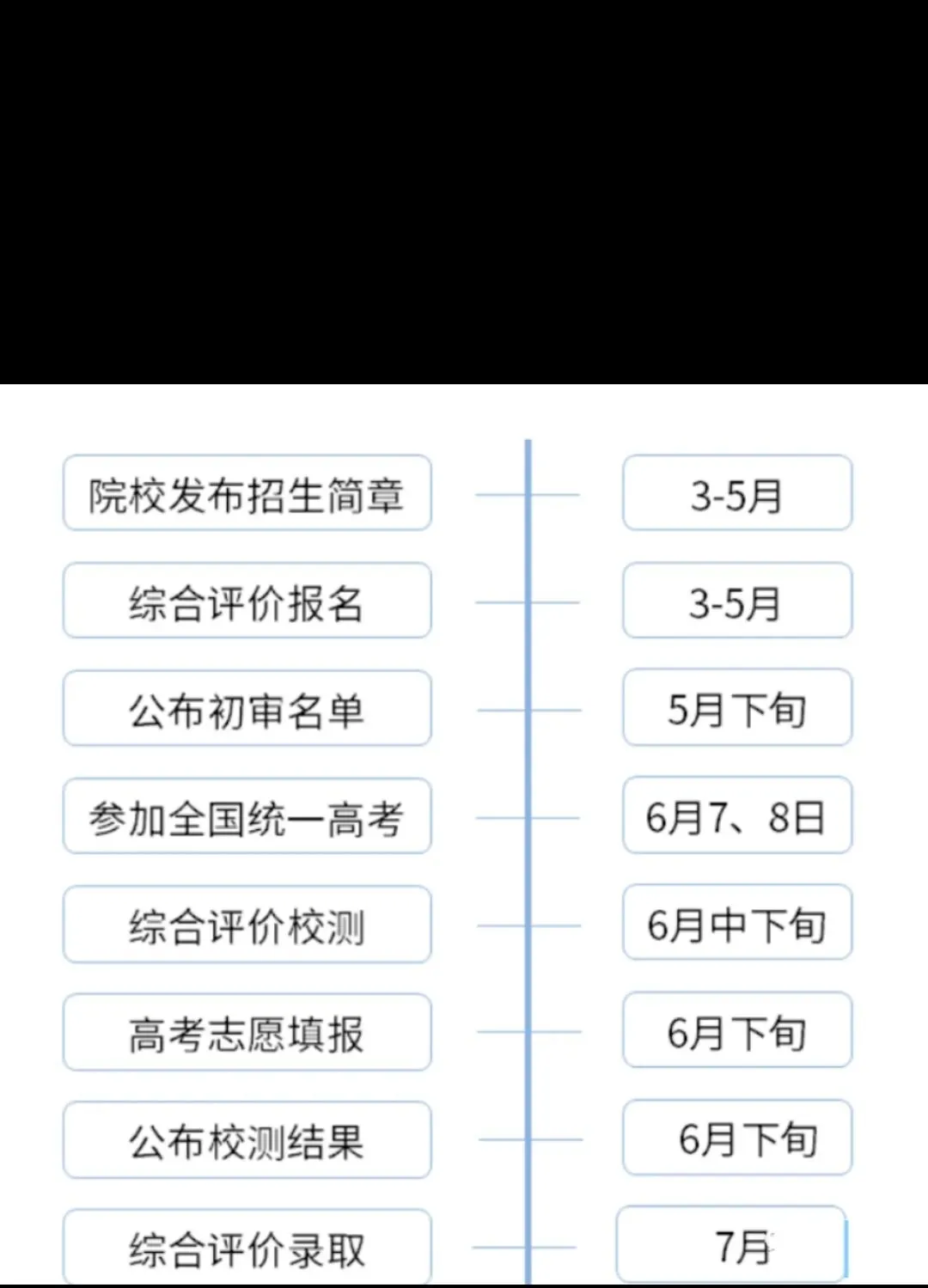 强基计划,综合评价,两个是“高考捷径”吗?-第7张图片-四季读书网