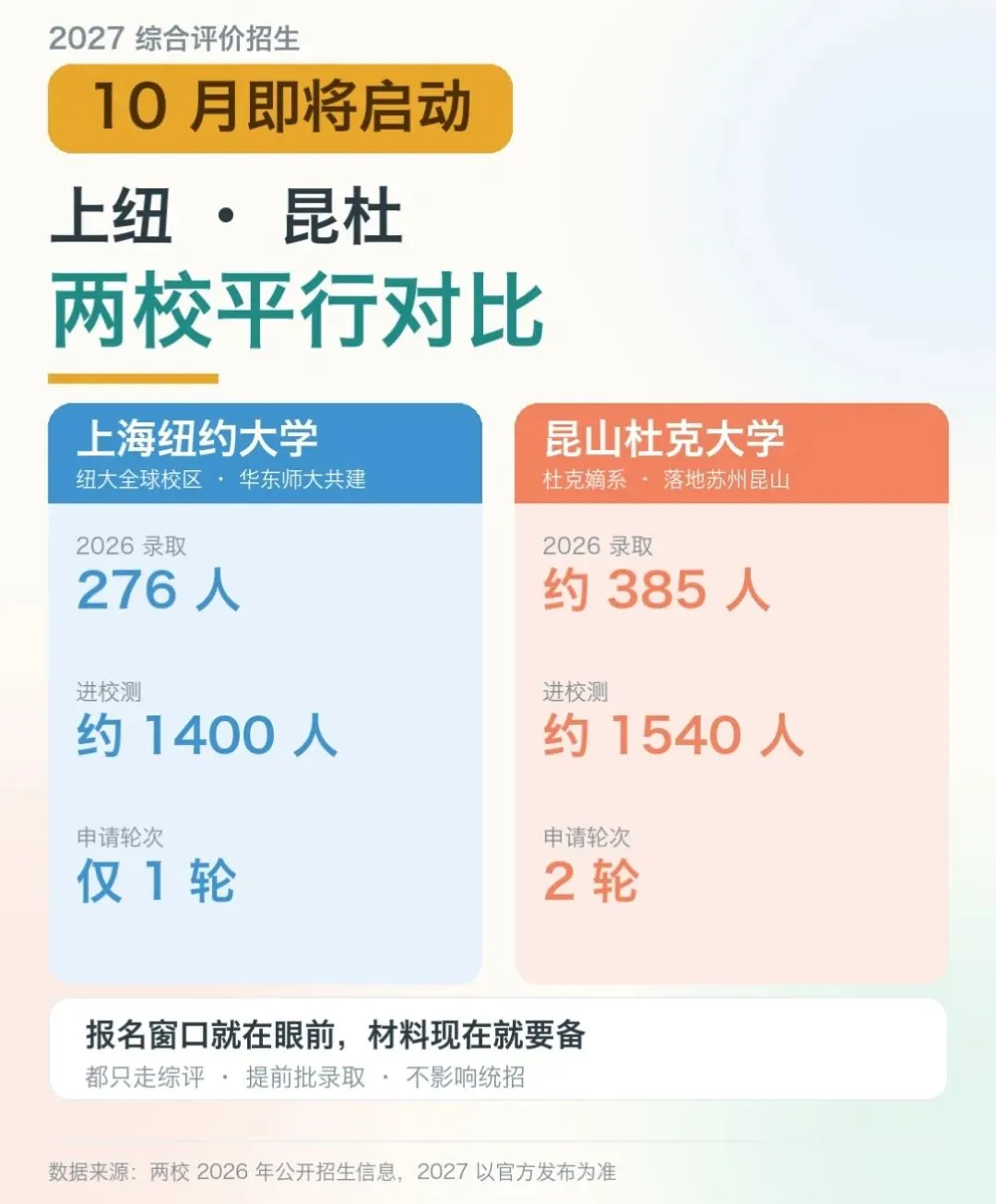 强基计划,综合评价,两个是“高考捷径”吗?-第9张图片-四季读书网