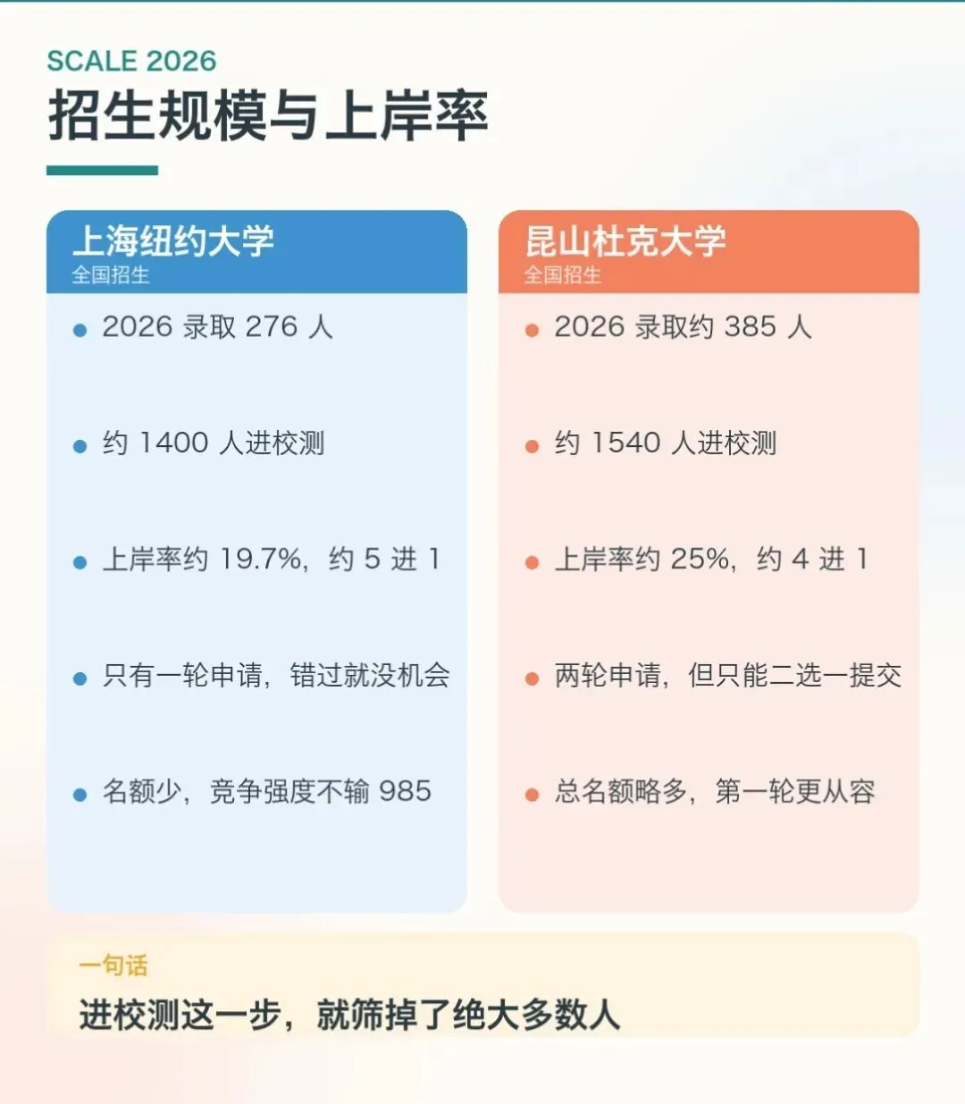 强基计划,综合评价,两个是“高考捷径”吗?-第10张图片-四季读书网