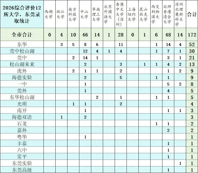 强基计划,综合评价,两个是“高考捷径”吗?-第12张图片-四季读书网
