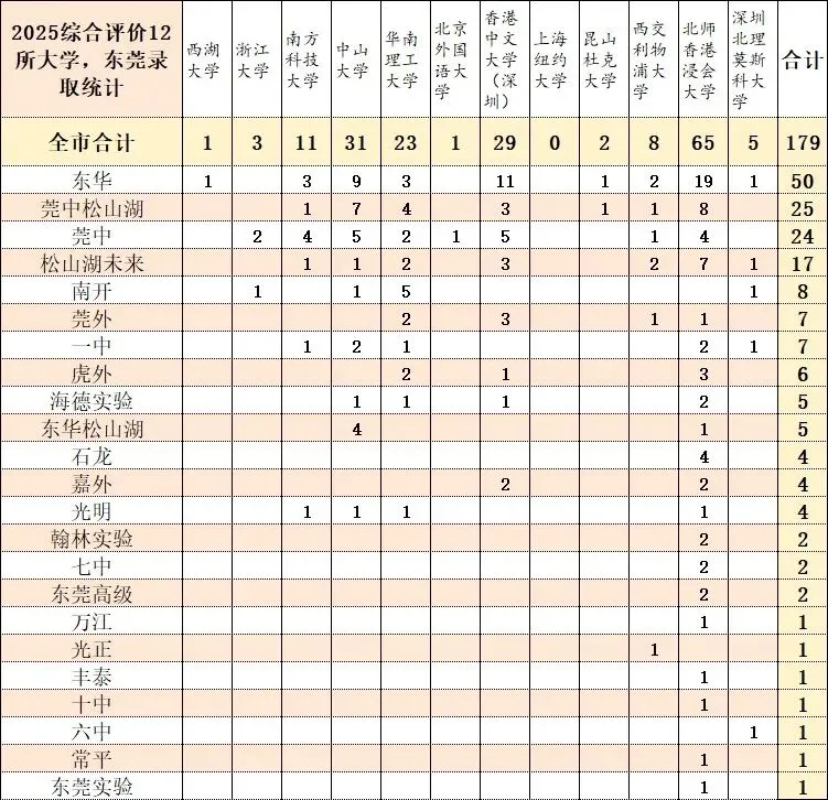 强基计划,综合评价,两个是“高考捷径”吗?-第13张图片-四季读书网