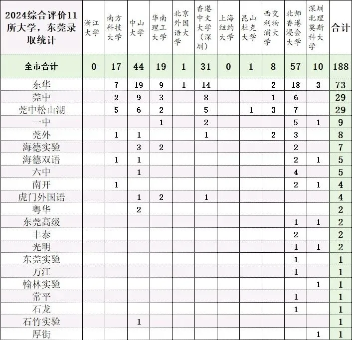 强基计划,综合评价,两个是“高考捷径”吗?-第14张图片-四季读书网