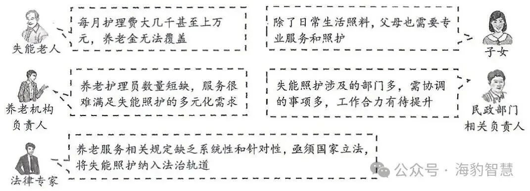 真题速递 | 2026年福建高考政治高考试卷-第4张图片-四季读书网
