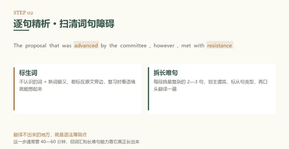 拒绝盲目刷题!考研英语阅读真题精读五步法,助力你阅读拿高分~-第4张图片-四季读书网 拒绝盲目刷题!考研英语阅读真题精读五步法,助力你阅读拿高分~-第4张图片-四季读书网