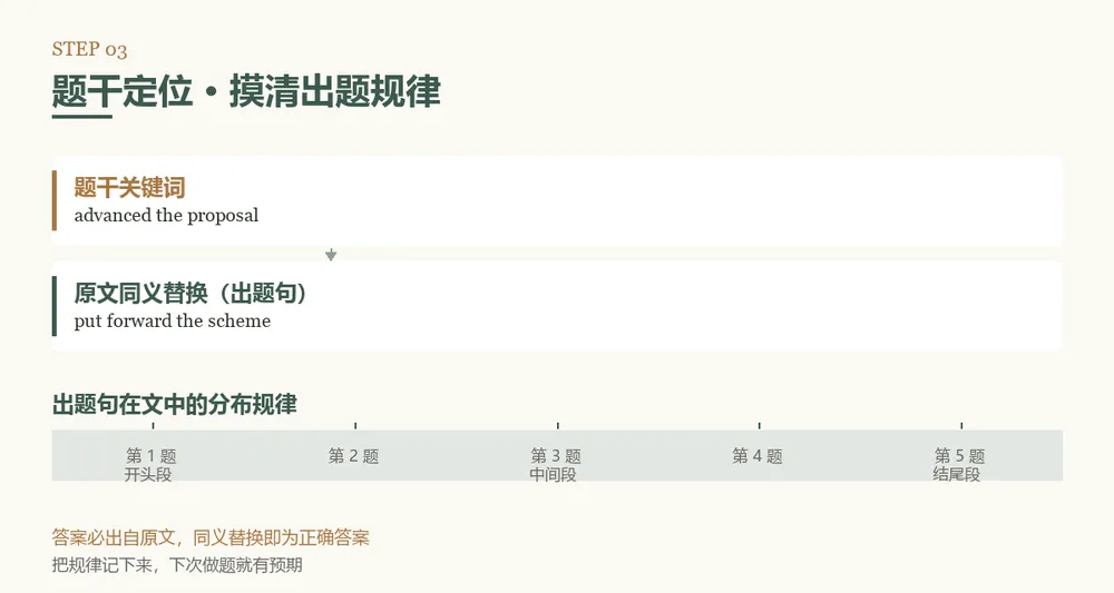 拒绝盲目刷题!考研英语阅读真题精读五步法,助力你阅读拿高分~-第5张图片-四季读书网 拒绝盲目刷题!考研英语阅读真题精读五步法,助力你阅读拿高分~-第5张图片-四季读书网