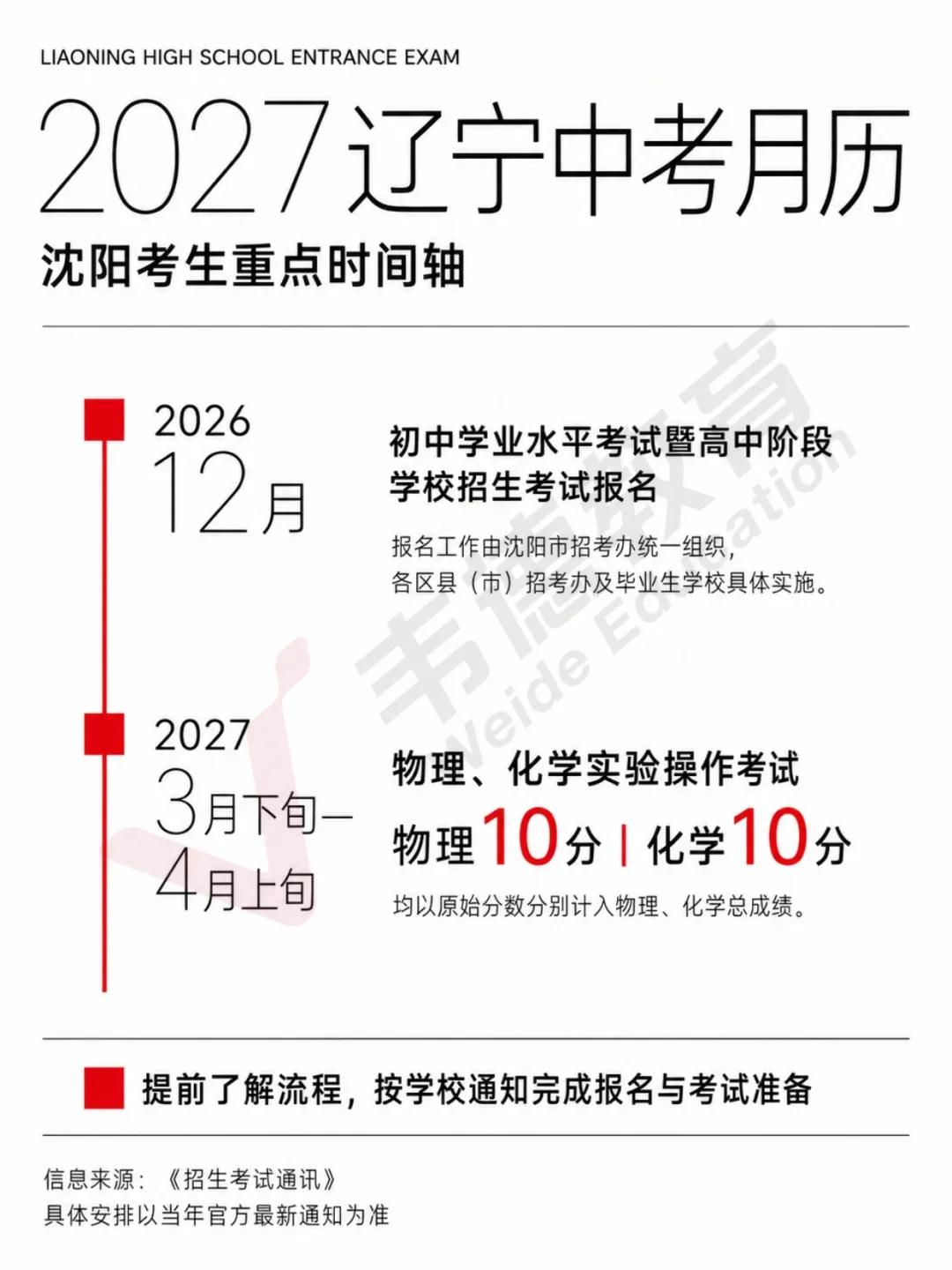 2027辽宁中考时间轴!全年关键时间节点整理,建议收藏!-第3张图片-四季读书网 2027辽宁中考时间轴!全年关键时间节点整理,建议收藏!-第3张图片-四季读书网