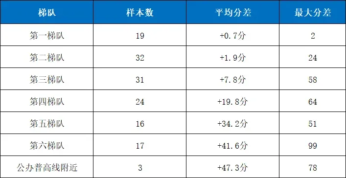 差距最高 99 分!2026 广州中考户籍 & 非户籍分数汇总参考-第8张图片-四季读书网