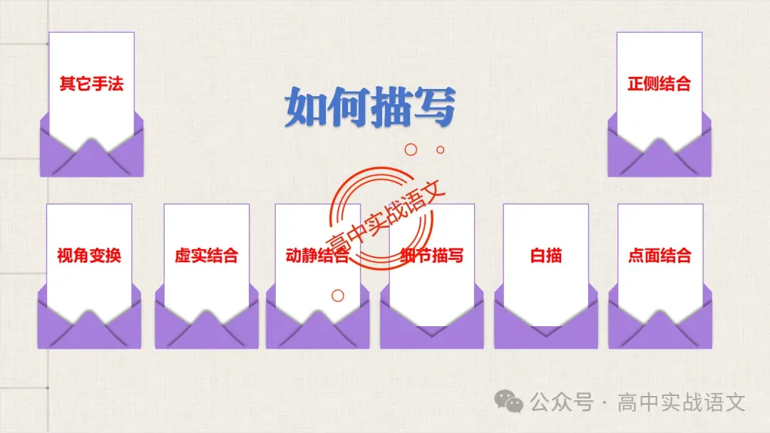 【真题+课本】讲透古诗鉴赏表达技巧【表达方式+表现手法+结构技巧+修辞手法】-第53张图片-四季读书网