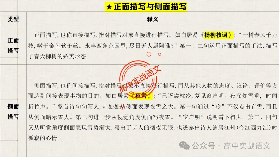 【真题+课本】讲透古诗鉴赏表达技巧【表达方式+表现手法+结构技巧+修辞手法】-第54张图片-四季读书网
