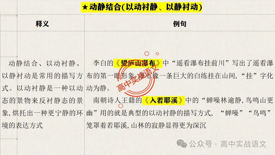【真题+课本】讲透古诗鉴赏表达技巧【表达方式+表现手法+结构技巧+修辞手法】-第57张图片-四季读书网